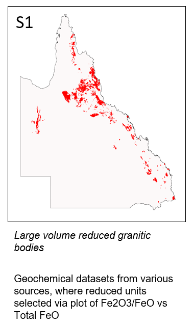 S1 Example